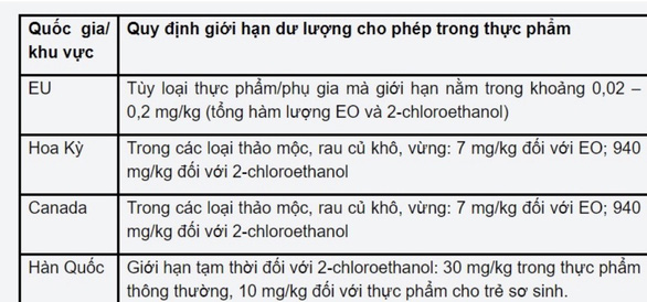 Việt Nam chưa có quy định về ethylene oxide trong mì ăn liền - Ảnh 1.